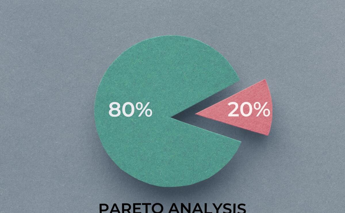 Pie chart showing a pareto analysis 80/20.